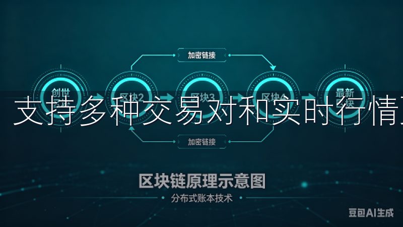 支持多种交易对和实时行情更新，帮助您把握市场脉动。
