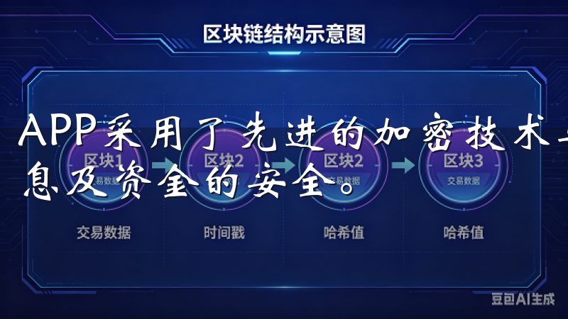 APP采用了先进的加密技术与身份验证系统，确保我的个人信息及资金的安全。