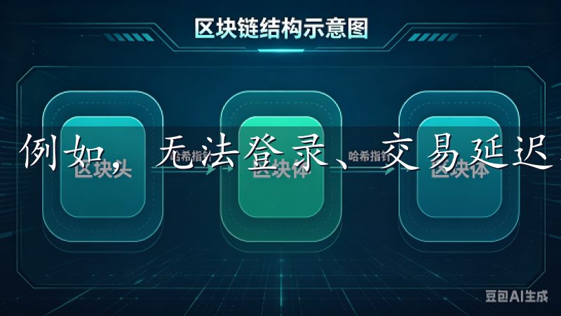 例如，无法登录、交易延迟、提现困难等。