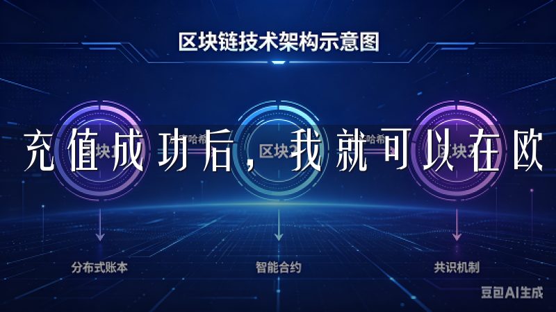 充值成功后，我就可以在欧易平台上进行交易了。