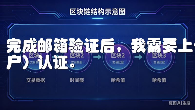 完成邮箱验证后，我需要上传身份证件进行KYC（了解你的客户）认证。