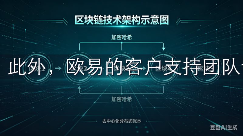 此外，欧易的客户支持团队也非常专业和高效。