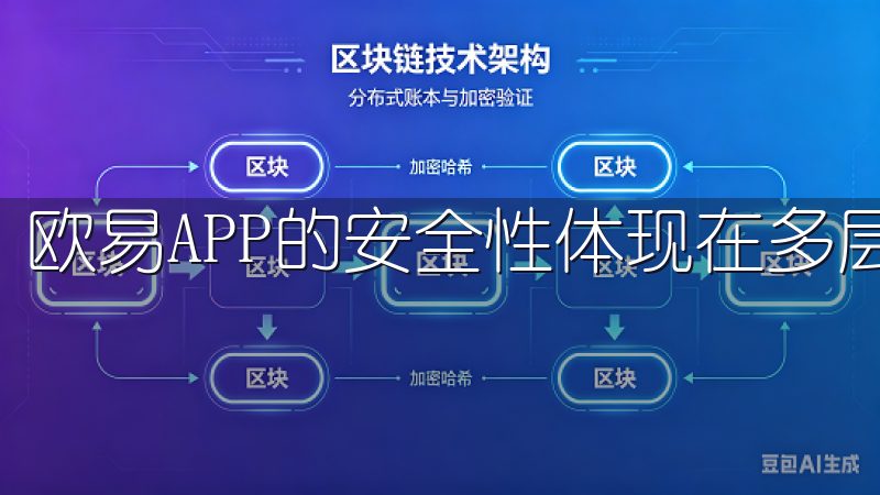 欧易APP的安全性体现在多层次的防护措施上。