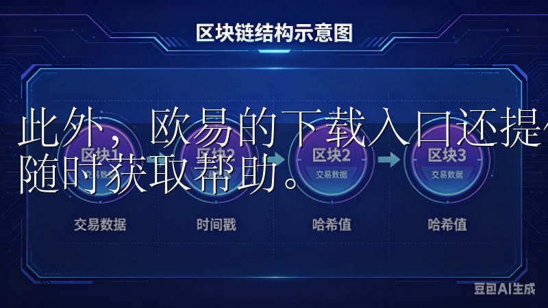 此外，欧易的下载入口还提供了在线客服和社区支持，让我能够随时获取帮助。