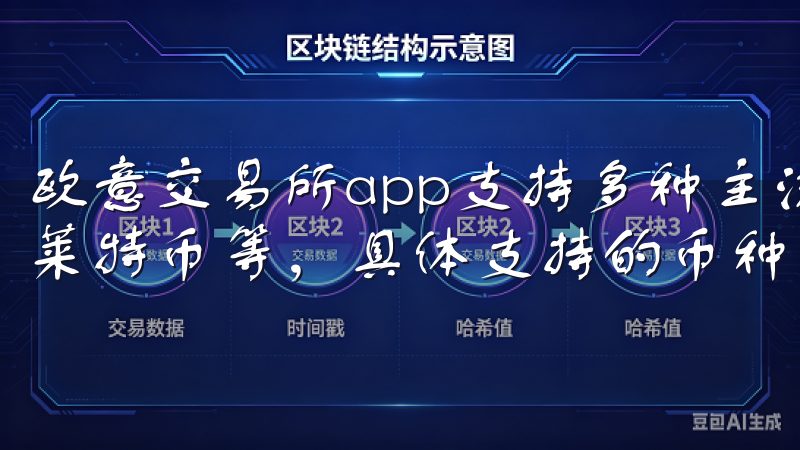 欧意交易所app支持多种主流数字货币，如比特币、以太坊和莱特币等，具体支持的币种可以在应用内查看。