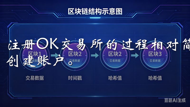 注册OK交易所的过程相对简单，用户只需填写邮箱和密码便能创建账户。