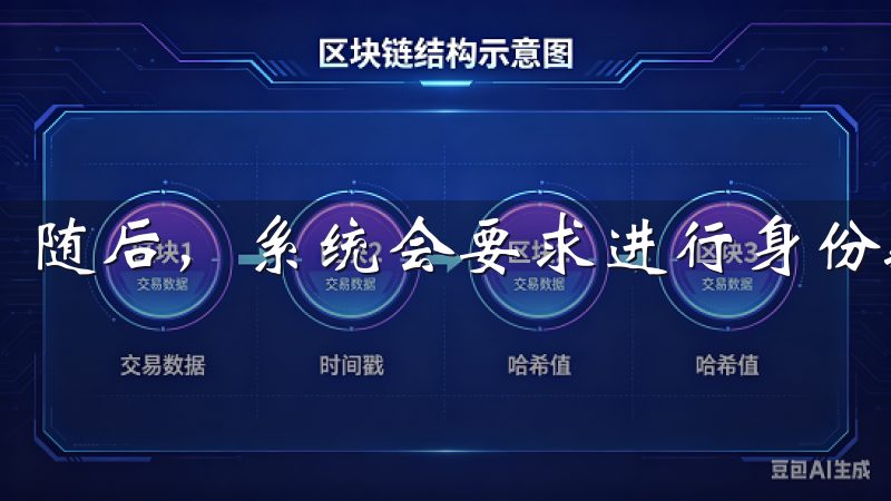 随后，系统会要求进行身份验证，这一环节提升了安全性。