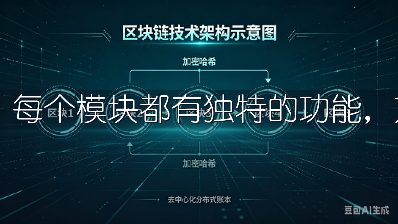 每个模块都有独特的功能，方便用户快速找到所需服务。