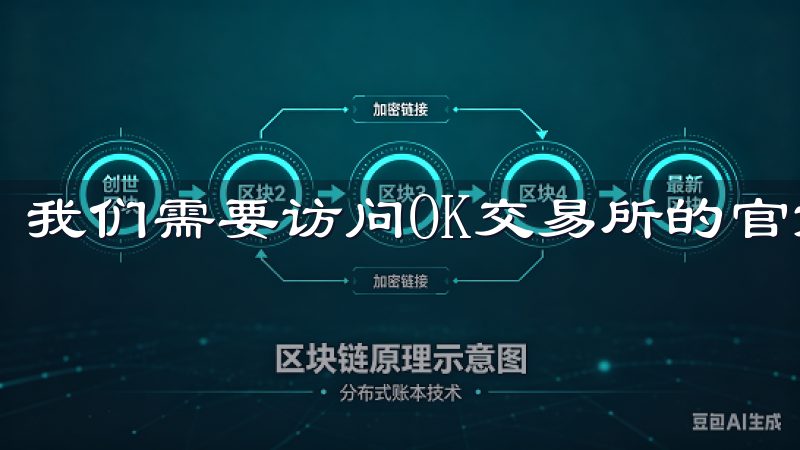 我们需要访问OK交易所的官方网站进行APP的下载。