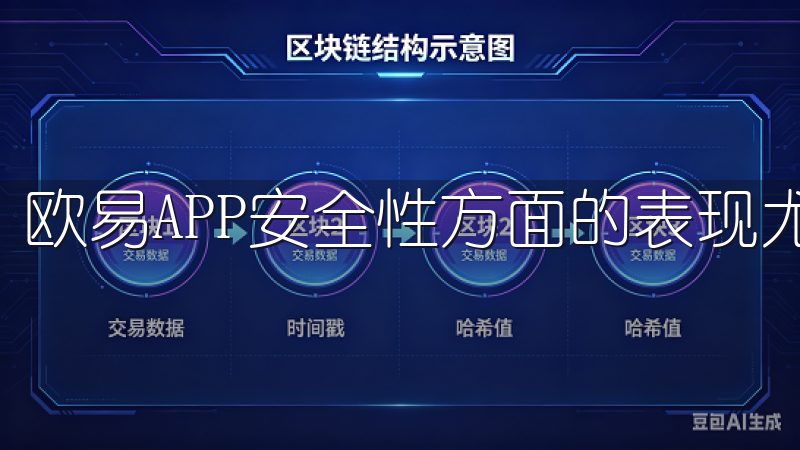 欧易APP安全性方面的表现尤为突出。