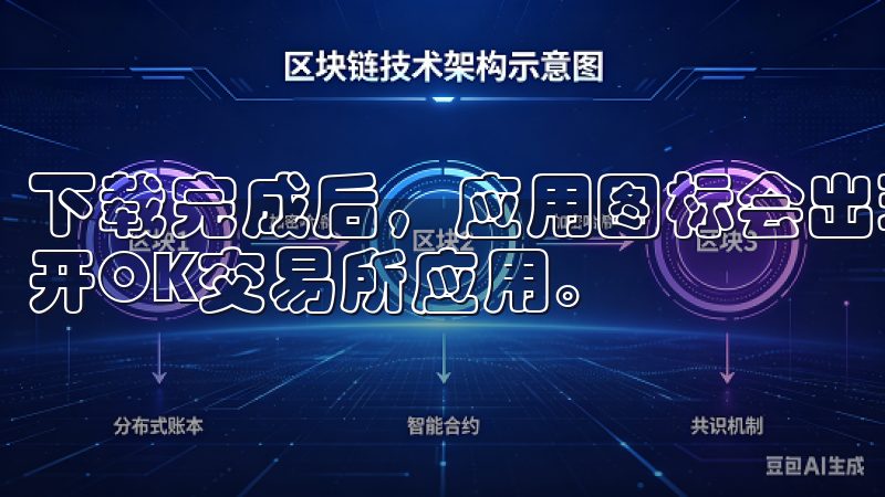 下载完成后，应用图标会出现在你的主屏幕上，点击图标即可打开OK交易所应用。