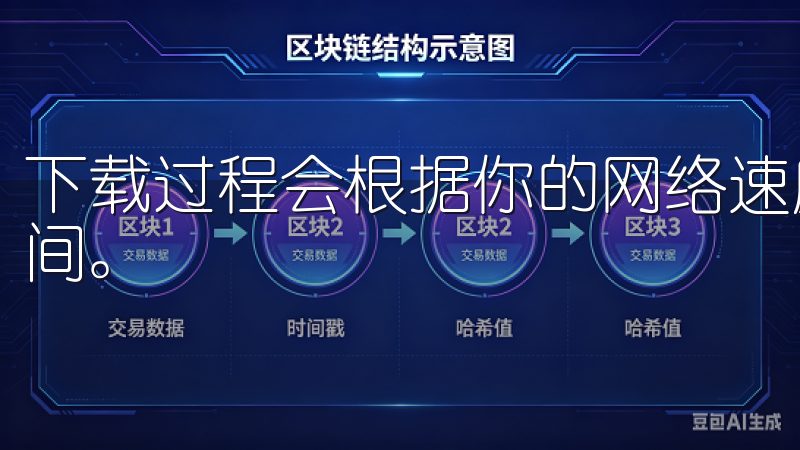 下载过程会根据你的网络速度有所不同，但通常只需几分钟的时间。