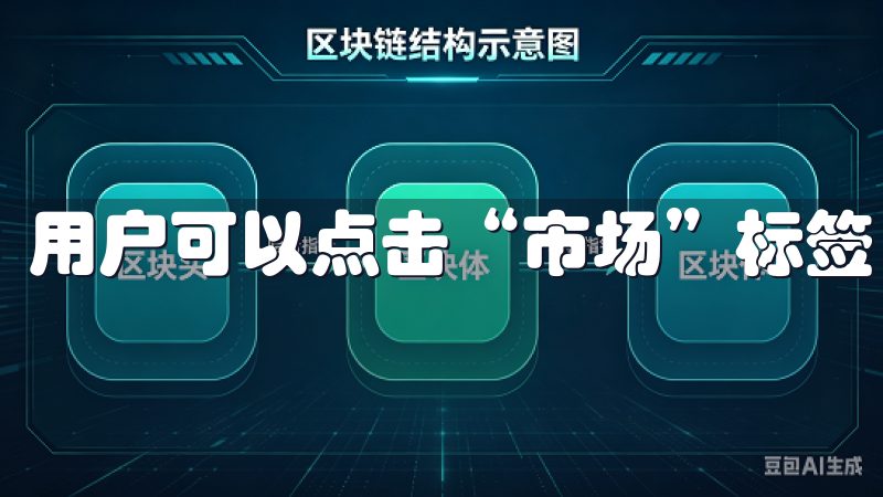 用户可以点击“市场”标签，查看实时价格及走势图。