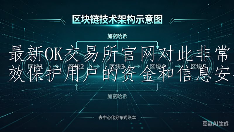 最新OK交易所官网对此非常重视，采用了先进的安全技术，有效保护用户的资金和信息安全。