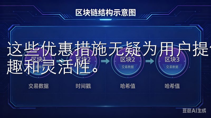 这些优惠措施无疑为用户提供了丰富的选择空间，让投资更具乐趣和灵活性。