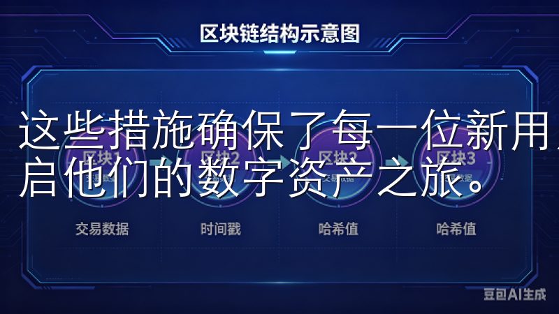 这些措施确保了每一位新用户都能注册后第一时间收获满满，开启他们的数字资产之旅。
