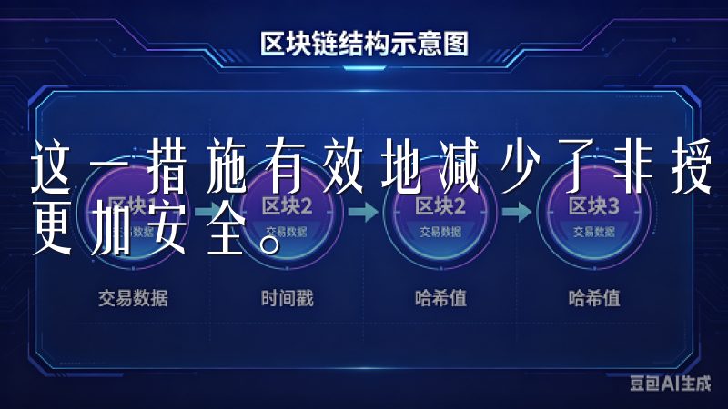 这一措施有效地减少了非授权访问的风险,使得用户的个人信息更加安全。