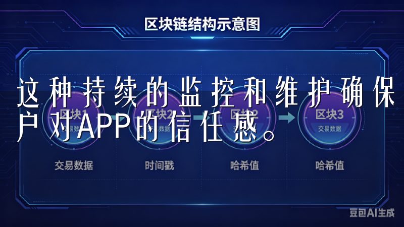 这种持续的监控和维护确保了用户数据的安全，同时也增强了用户对APP的信任感。