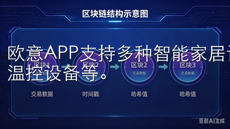 欧意APP支持多种智能家居设备，包括智能灯具、智能音响、温控设备等。