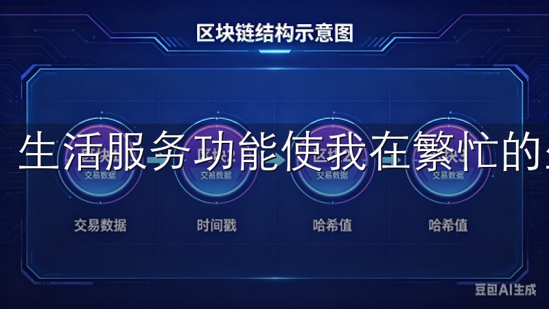 生活服务功能使我在繁忙的生活中找到了更多的便利。