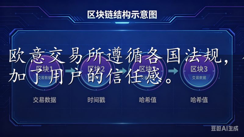 欧意交易所遵循各国法规，确保合法合规运营，这一定程度上增加了用户的信任感。
