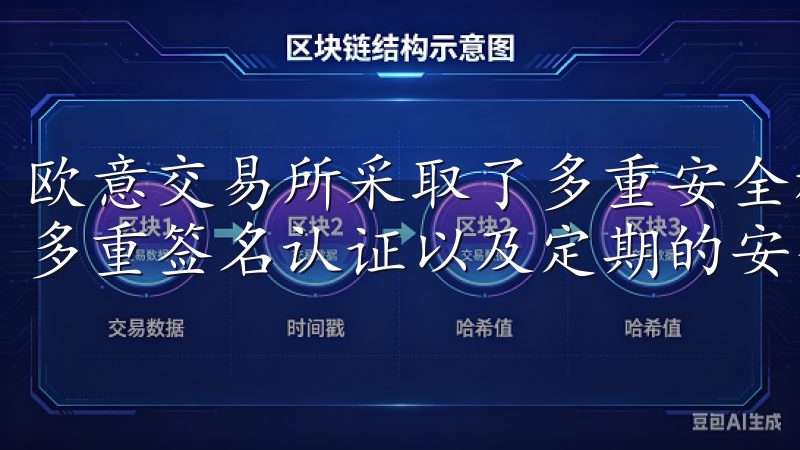 欧意交易所采取了多重安全机制，包括冷钱包存储、大额资金的多重签名认证以及定期的安全审计。