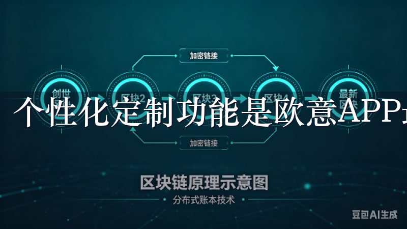 个性化定制功能是欧意APP最新版本的一大亮点。