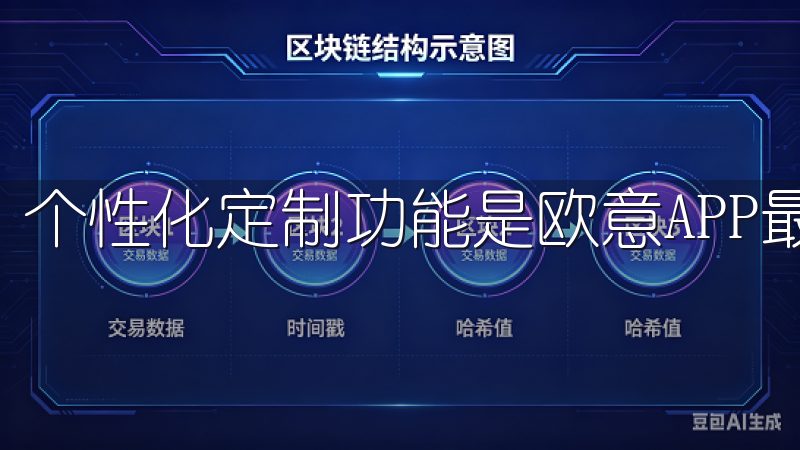 个性化定制功能是欧意APP最新版本的一大亮点。