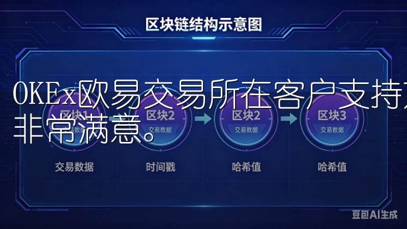OKEx欧易交易所在客户支持方面表现得非常出色，让我感到非常满意。