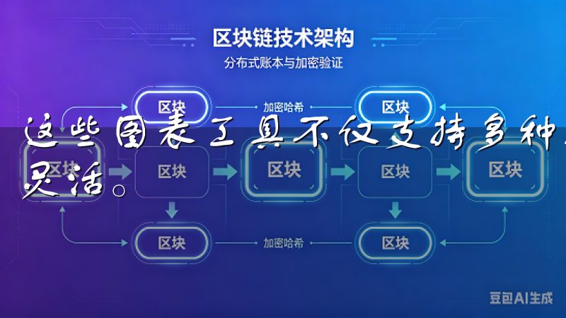 这些图表工具不仅支持多种技术指标，还可以自定义设置，非常灵活。