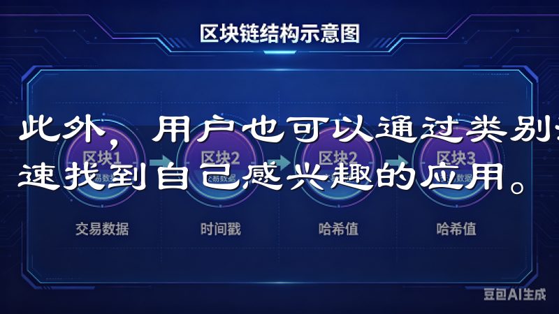 此外，用户也可以通过类别浏览，例如游戏、社交、购物等，快速找到自己感兴趣的应用。