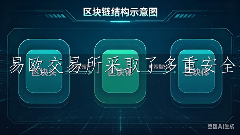 易欧交易所采取了多重安全措施来保护用户的资产。