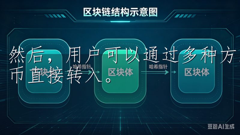 然后，用户可以通过多种方式进行充值，例如银行转账或数字货币直接转入。