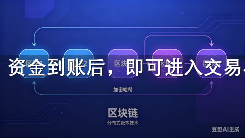 资金到账后，即可进入交易界面进行资产交易。