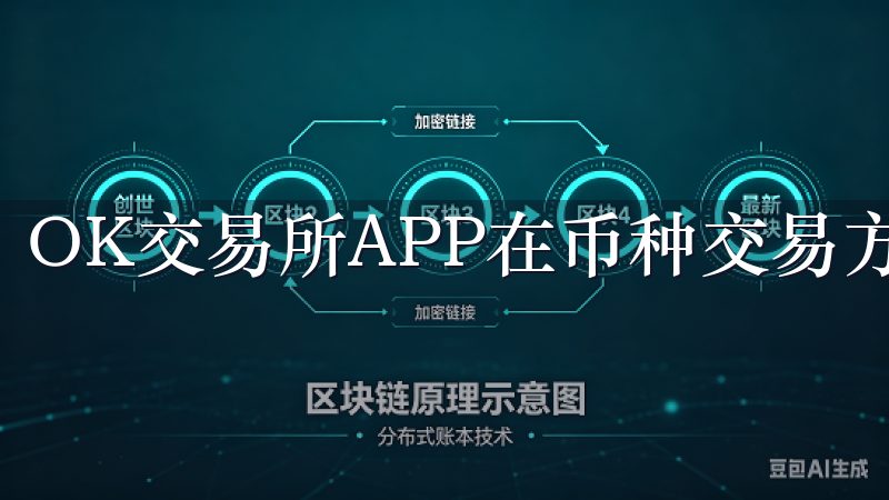OK交易所APP在币种交易方面的设置也极具人性化。