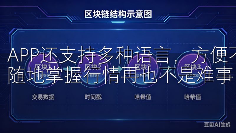 APP还支持多种语言，方便不同国家的用户下载与使用，随时随地掌握行情再也不是难事。