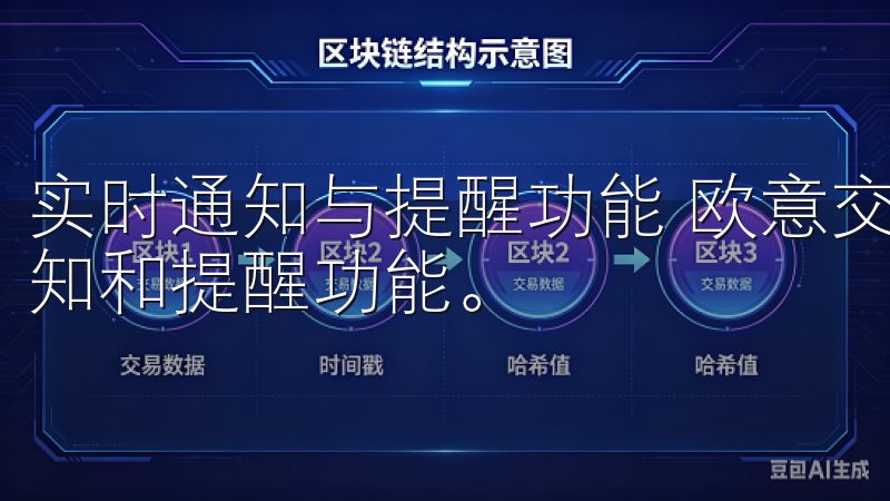 实时通知与提醒功能 欧意交易所APP的一大亮点是其智能通知和提醒功能。