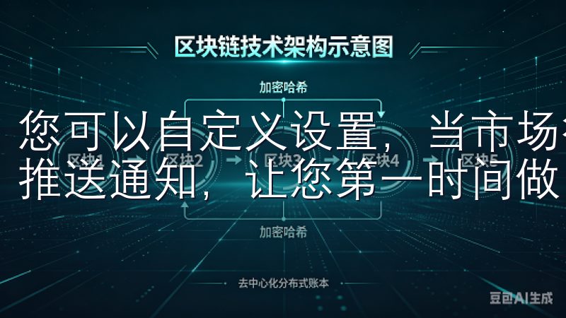 您可以自定义设置，当市场行情发生重大变化时，APP会即时推送通知，让您第一时间做出反应。