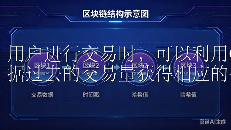 用户进行交易时，可以利用OKEx提供的手续费等级制度，根据过去的交易量获得相应的手续费优惠。
