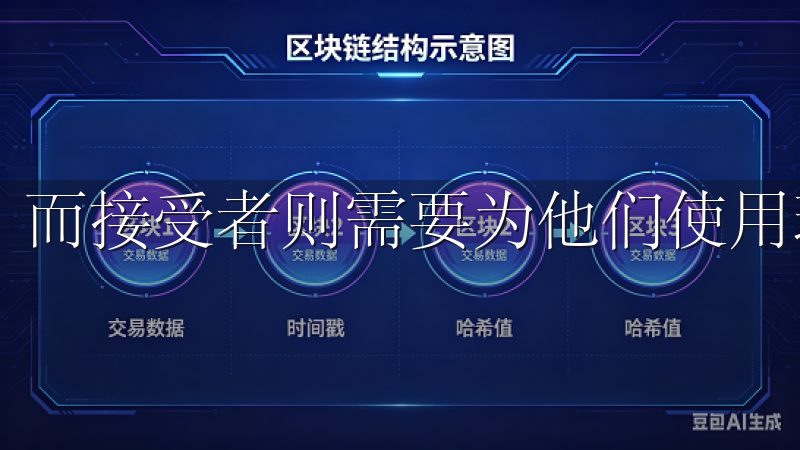 而接受者则需要为他们使用现有流动性支付相对较高的费用。