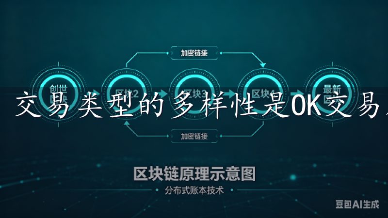 交易类型的多样性是OK交易所APP的一大亮点。