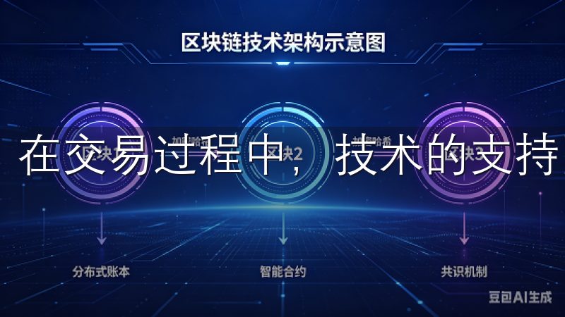 在交易过程中，技术的支持同样不可忽视。