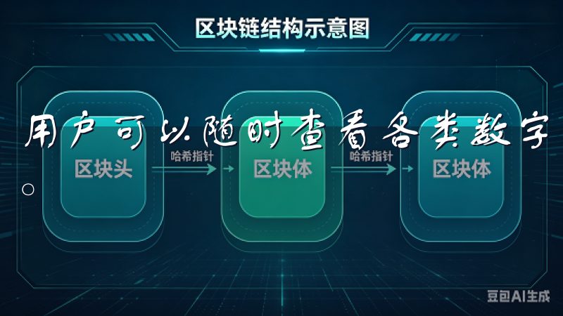 用户可以随时查看各类数字货币的实时行情，轻松掌握市场变化。