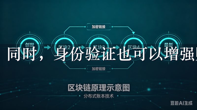 同时，身份验证也可以增强账户的安全性，使得资金更有保障。