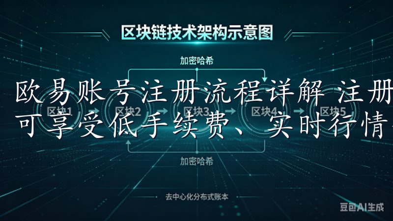 欧易账号注册流程详解 注册欧易账号的第一步是访问官网用户可享受低手续费、实时行情分析和24/7客户服务。