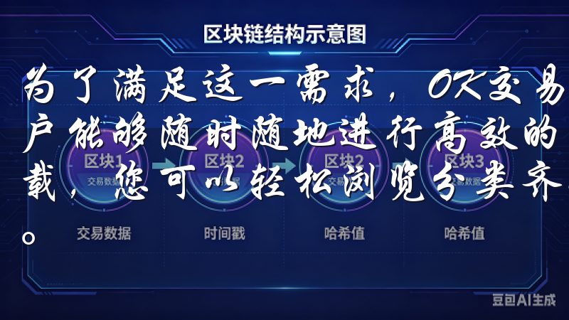 为了满足这一需求，OK交易所推出了其官方APP，旨在让用户能够随时随地进行高效的交易通过欧意安卓Android下载，您可以轻松浏览分类齐全的应用程序，快速找到心仪的产品。