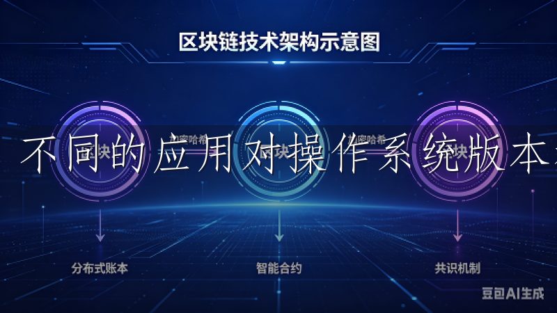 不同的应用对操作系统版本和硬件配置有不同的要求。