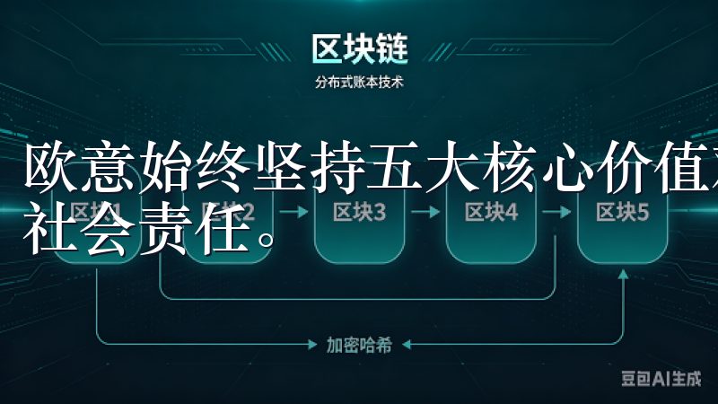 欧意始终坚持五大核心价值观：创新、质量、环保、用户体验和社会责任。