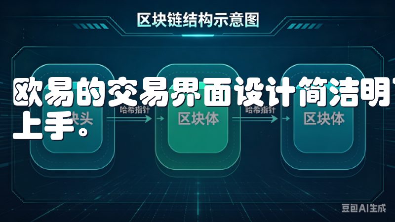 欧易的交易界面设计简洁明了，操作方便，即使是新手也能轻松上手。