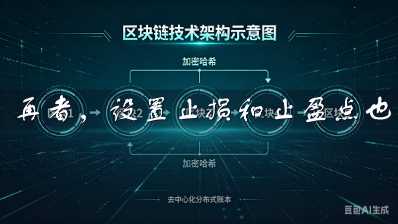 再者，设置止损和止盈点也是至关重要的。